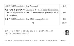 표 4-2 프랑스 상원의 상임위원회 현황 (2014.6.30. 현재)