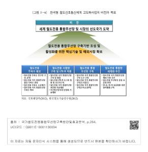 [그림 5－6] 한국형 철도신호통신체계 고도화사업의 비전과 목표