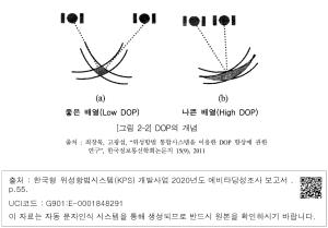 [그림 2-2] DOP의 개념