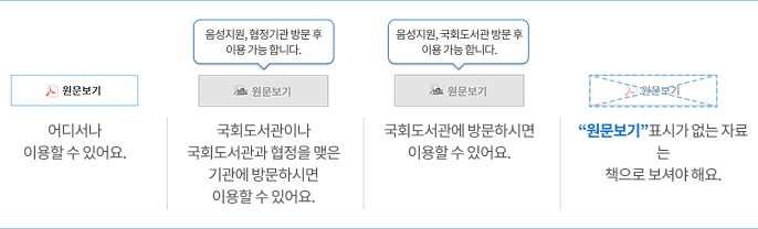 원문보기 버튼이 있는 자료는 어디서나 이용할 수 있습니다. 원문보기(협정기관 방문 후 이용 가능합니다) 버튼이 있는 자료는 국회도서관이나 국회도서관과 협정을 맺은 기관에 방문하시면 이용할 수 있습니다. 원문보기(국회도서관 방문 후 이용 가능합니다) 버튼이 있는 자료는 국회도서관에 방문하시면 이용할 수 있습니다. 원문보기 버튼이 없는 자료는 책으로 보셔야 합니다.