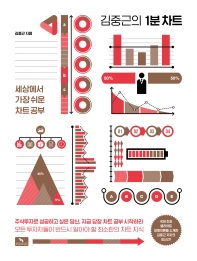 김중근의 1분 차트 : 세상에서 가장 쉬운 차트 공부