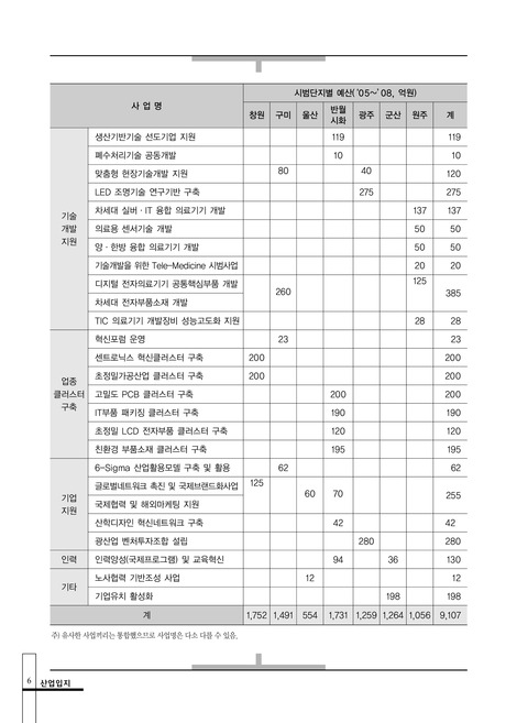 미리보기 이미지 5번째