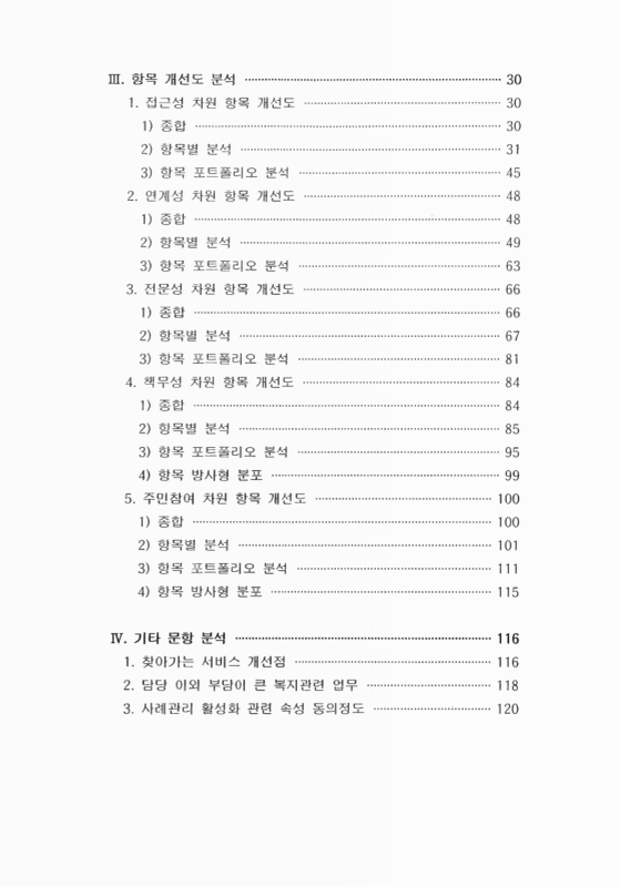 미리보기 이미지 5번째